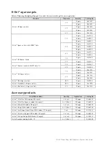 Preview for 52 page of Thermo Scientific Invitrogen E-Gel A33811 User Manual