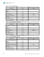 Preview for 8 page of Thermo Scientific invitrogen PowerEase Touch User Manual