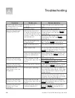 Preview for 26 page of Thermo Scientific invitrogen PowerEase Touch User Manual