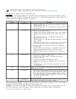 Preview for 2 page of Thermo Scientific Ion 520 User Manual