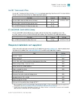 Preview for 9 page of Thermo Scientific Ion 520 User Manual