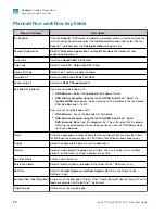 Preview for 22 page of Thermo Scientific Ion 520 User Manual