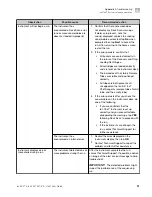 Preview for 61 page of Thermo Scientific Ion 520 User Manual