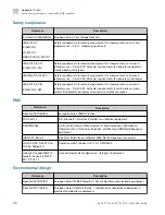 Preview for 72 page of Thermo Scientific Ion 520 User Manual