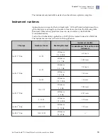 Preview for 13 page of Thermo Scientific Ion GeneStudio S5 User Manual