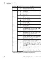 Preview for 34 page of Thermo Scientific Ion GeneStudio S5 User Manual