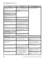 Preview for 36 page of Thermo Scientific Ion GeneStudio S5 User Manual