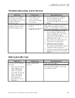 Preview for 41 page of Thermo Scientific Ion GeneStudio S5 User Manual