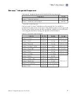 Preview for 9 page of Thermo Scientific Ion Torrent A45727 User Manual