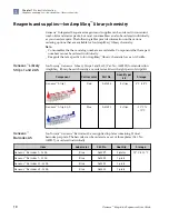 Preview for 10 page of Thermo Scientific Ion Torrent A45727 User Manual