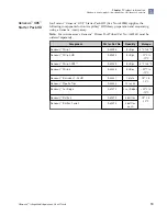 Preview for 13 page of Thermo Scientific Ion Torrent A45727 User Manual