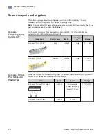 Preview for 14 page of Thermo Scientific Ion Torrent A45727 User Manual