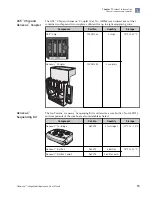 Preview for 15 page of Thermo Scientific Ion Torrent A45727 User Manual