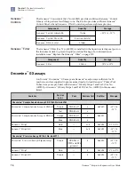 Preview for 16 page of Thermo Scientific Ion Torrent A45727 User Manual