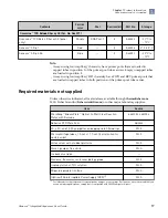 Preview for 17 page of Thermo Scientific Ion Torrent A45727 User Manual