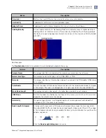 Preview for 93 page of Thermo Scientific Ion Torrent A45727 User Manual