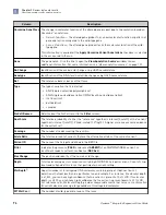 Preview for 96 page of Thermo Scientific Ion Torrent A45727 User Manual