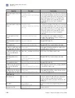 Preview for 110 page of Thermo Scientific Ion Torrent A45727 User Manual