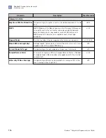 Preview for 116 page of Thermo Scientific Ion Torrent A45727 User Manual