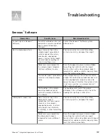 Preview for 117 page of Thermo Scientific Ion Torrent A45727 User Manual