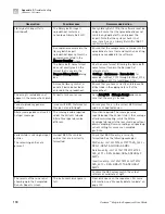 Preview for 118 page of Thermo Scientific Ion Torrent A45727 User Manual