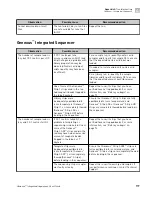 Preview for 119 page of Thermo Scientific Ion Torrent A45727 User Manual