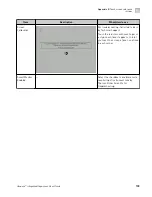 Preview for 133 page of Thermo Scientific Ion Torrent A45727 User Manual