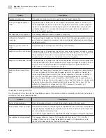 Preview for 144 page of Thermo Scientific Ion Torrent A45727 User Manual