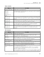 Preview for 157 page of Thermo Scientific Ion Torrent A45727 User Manual