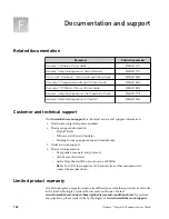 Preview for 162 page of Thermo Scientific Ion Torrent A45727 User Manual