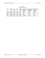 Preview for 9 page of Thermo Scientific IonPac CG16 Product Manual