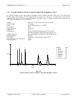 Preview for 42 page of Thermo Scientific IonPac CG16 Product Manual