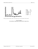 Preview for 48 page of Thermo Scientific IonPac CG16 Product Manual