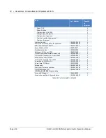 Preview for 216 page of Thermo Scientific ISQ EC Operating Manual