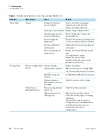 Preview for 134 page of Thermo Scientific ISQ User Manual