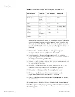 Preview for 11 page of Thermo Scientific Jewett Installation And Operation Manual