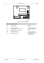 Предварительный просмотр 126 страницы Thermo Scientific KingFisher Flex Service Manual