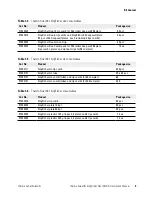 Preview for 9 page of Thermo Scientific KingFisher Plant DNA Kit Instruction Manual