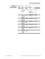 Preview for 25 page of Thermo Scientific KingFisher Plant DNA Kit Instruction Manual