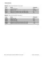 Preview for 38 page of Thermo Scientific KingFisher Plant DNA Kit Instruction Manual