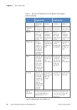 Preview for 12 page of Thermo Scientific KingFisher Pure RNA Blood Kit Instruction Manual