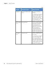 Preview for 14 page of Thermo Scientific KingFisher Pure RNA Blood Kit Instruction Manual