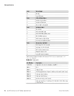 Preview for 66 page of Thermo Scientific LevelPRO Series Application Manual