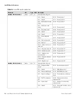 Preview for 72 page of Thermo Scientific LevelPRO Series Application Manual