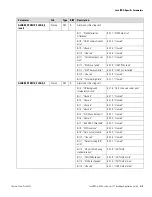 Preview for 73 page of Thermo Scientific LevelPRO Series Application Manual