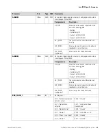 Preview for 75 page of Thermo Scientific LevelPRO Series Application Manual