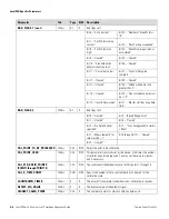 Preview for 76 page of Thermo Scientific LevelPRO Series Application Manual