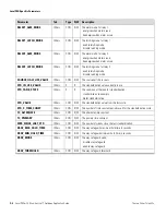 Preview for 78 page of Thermo Scientific LevelPRO Series Application Manual