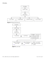 Preview for 82 page of Thermo Scientific LevelPRO Series Application Manual