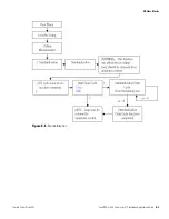 Preview for 83 page of Thermo Scientific LevelPRO Series Application Manual